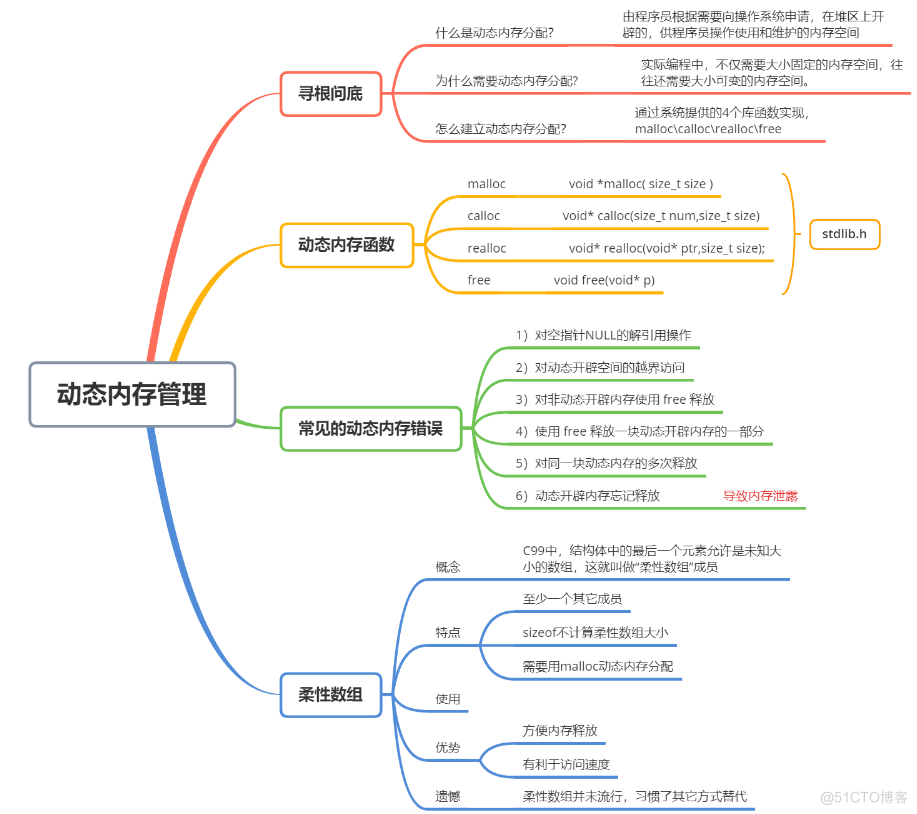 动态内存开辟+柔性数组